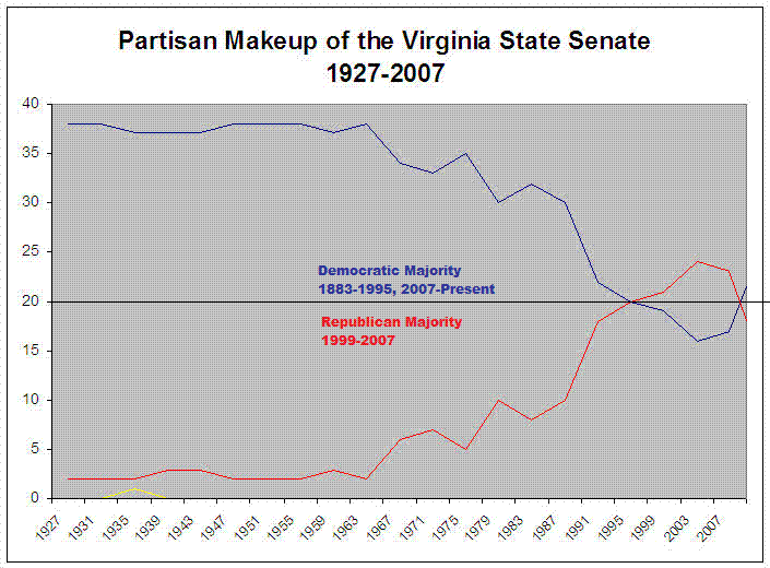Virginia State Senate 1