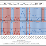 US Senate 1