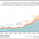 10/23- Federal Funding Higher Ed 1