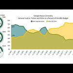10/23- State Funding Higher Ed 2