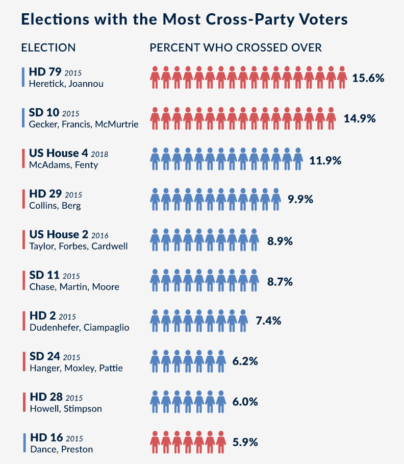 VA Politics > June 10-16, 2019 1