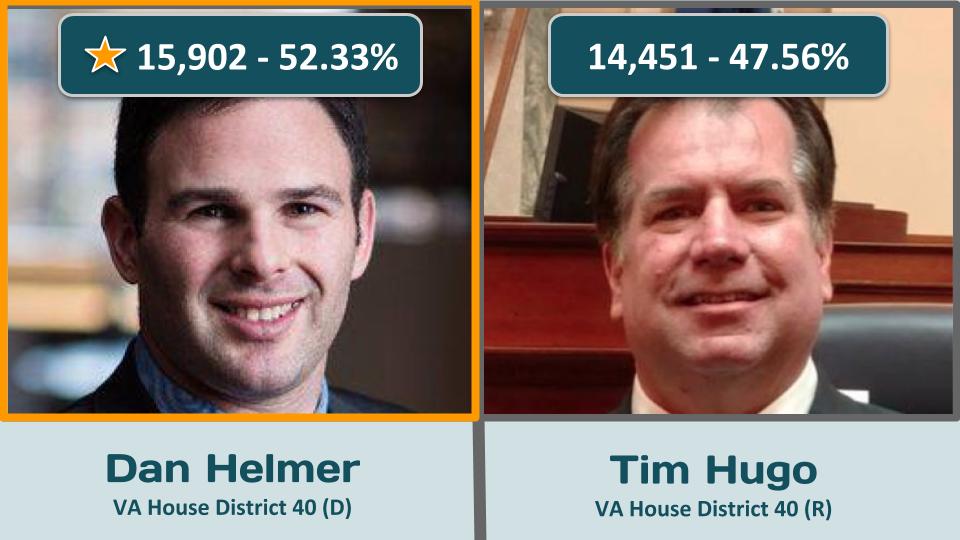 VA House 40 - 2019 Election