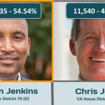 VA House 76 – 2019 Election