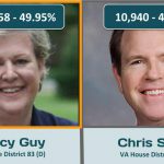 VA House 83 - 2019 Election