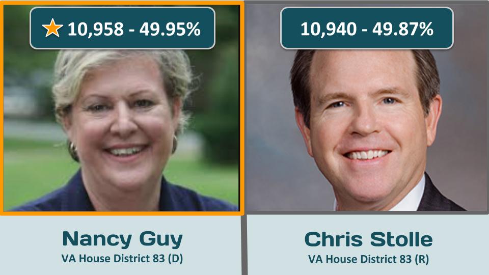 VA House 83 - 2019 Election