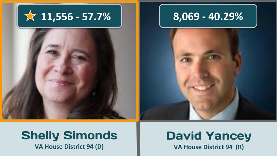 VA House 94 – 2019 Election