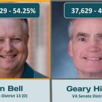 VA Senate 13 – 2019 Election