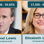 VA Senate 6 – 2019