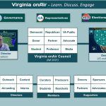 Virginia Team Overview