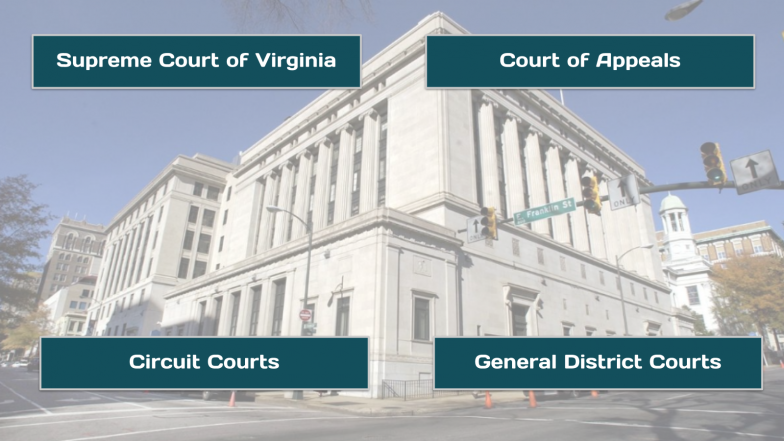 Virginia Judiciary 1