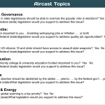 Aircast Topics