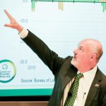 Center for Regional Analysis (CRA)